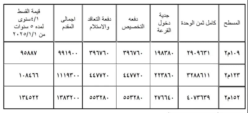 أسعار مشروع لؤلؤة التجمع