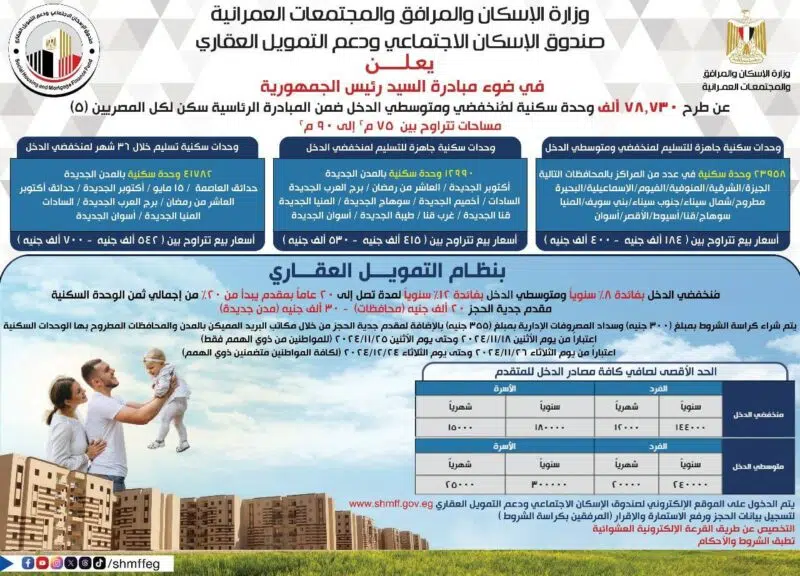 ننشر تفاصيل واسعار شقق سكن لكل المصريين 5 لعام 2024 2 شقق_سكن_لكل _المصريين