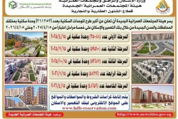 تفاصيل_طرح_400_الف_وحدة_سكنية